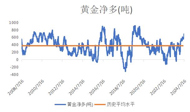 LSEG跟“宗” | 商品成了挤拥交易资金锁定利润   人民应无视金价上落买实物“积谷防饥”