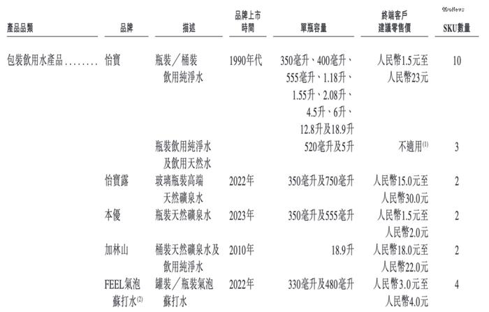 怡宝的最大对手，不是农夫山泉