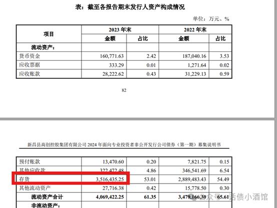 浙江区县级城投首发新增