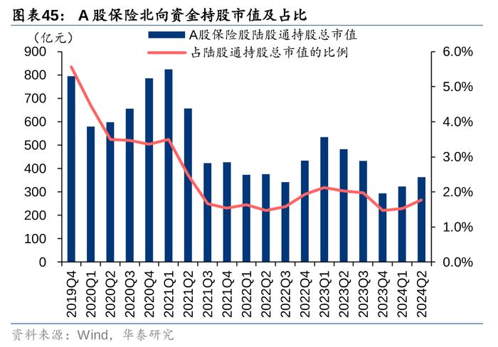 华泰 | 银行仓位提升，稳健配置金融