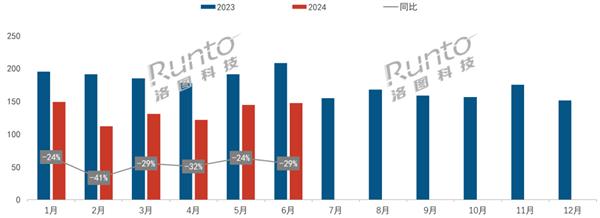 连续13个季度衰退！中国智能音箱再创新低 销量暴跌30%