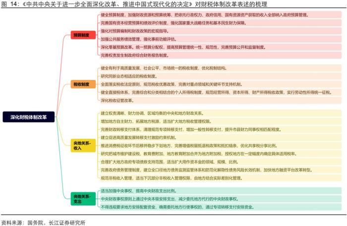 【长江宏观于博团队】广义收支降幅扩大