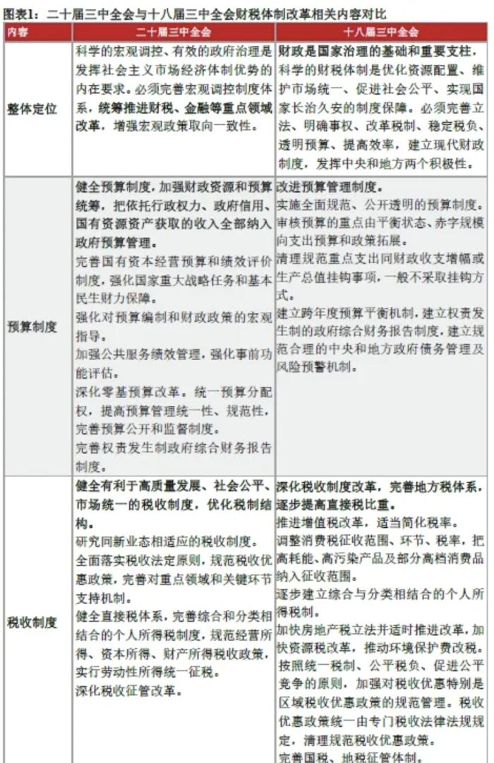 罗志恒：三中全会财税体制改革的三条主线和逻辑