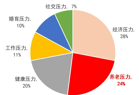 65岁才能退休？与其焦虑，不如面对