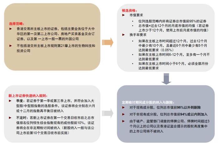 港股指数调整即将到来，哪些标的可能受益？