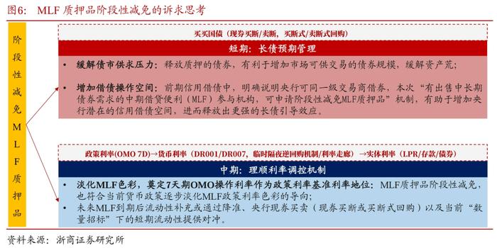 降息后的货币政策框架再思考