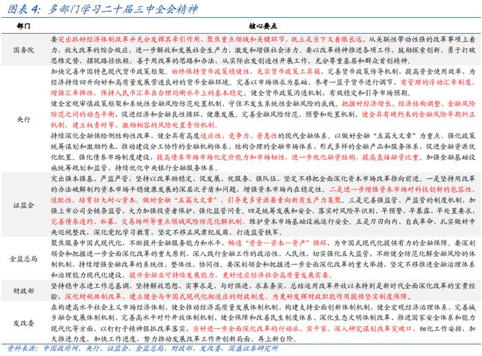 各部委各地学习三中全会的信号【国盛宏观|政策半月观】