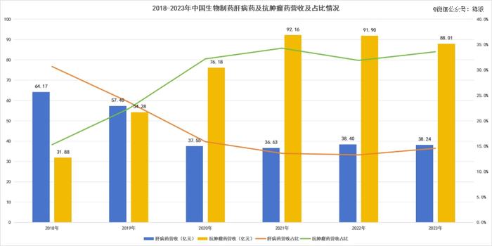 中国生物制药「消失的七年」