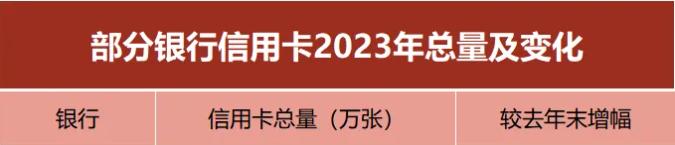 招商银行信用卡，熄火了……