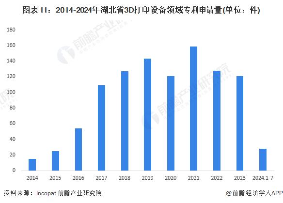 【建议收藏】重磅！2024年湖北省3D打印设备产业链全景图谱(附产业政策、产业链现状图谱、产业资源空间布局、产业链发展规划)