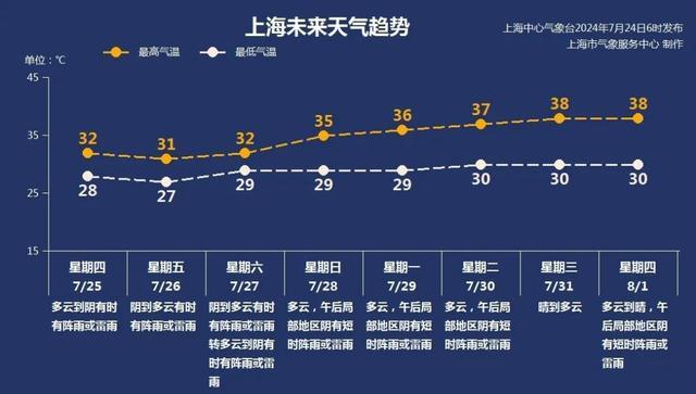 今日热度稍减！来看台风最新消息→