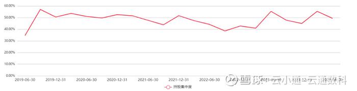 基金研究二季报热度不及往昔没有基金经理值得期待了吗