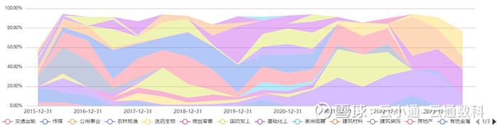 基金研究二季报热度不及往昔没有基金经理值得期待了吗