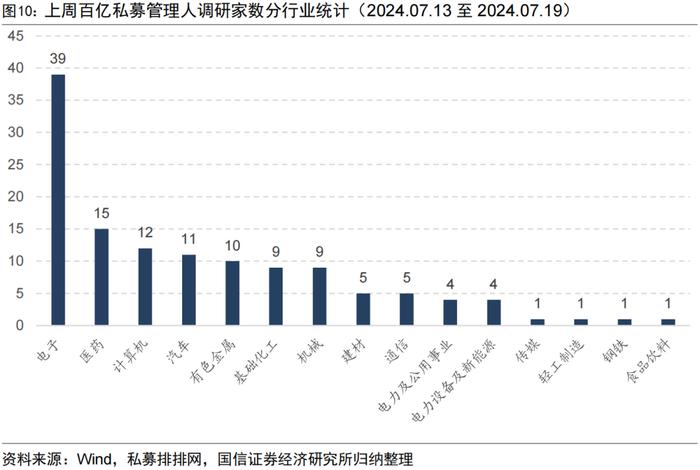 私募指增产品上周超额普遍回撤【国信金工】