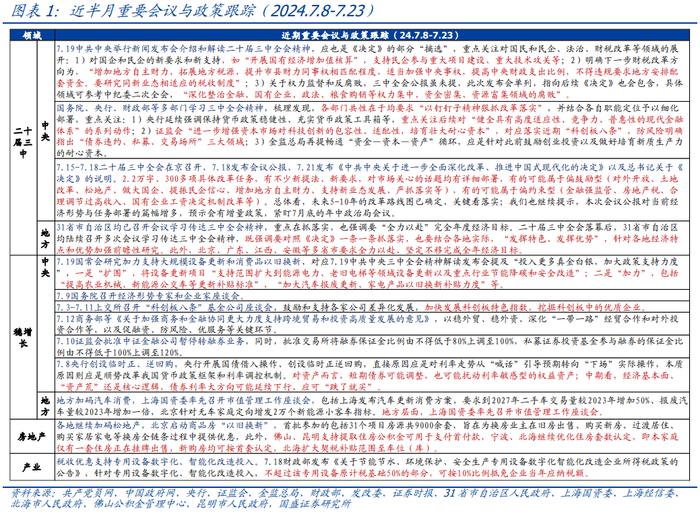 各部委各地学习三中全会的信号【国盛宏观|政策半月观】