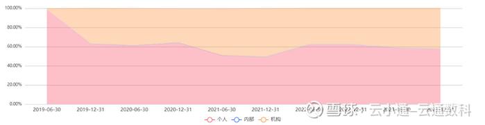 基金研究二季报热度不及往昔没有基金经理值得期待了吗