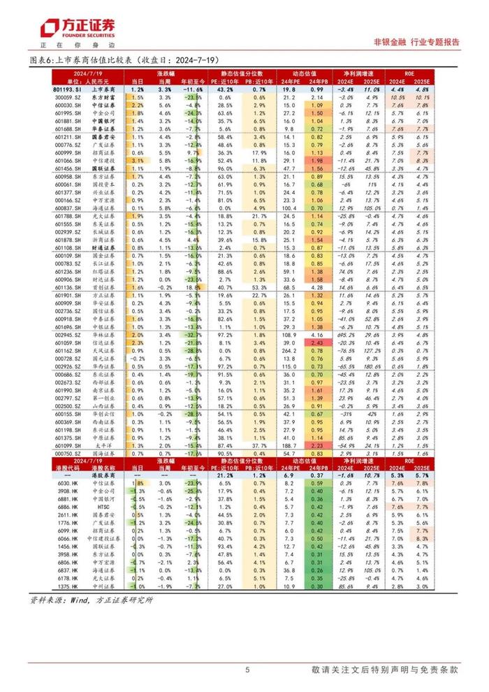 【方正金融】金融板块2Q24持仓分析：公募增配银行幅度大于非银，金融股配置系数仍在底部