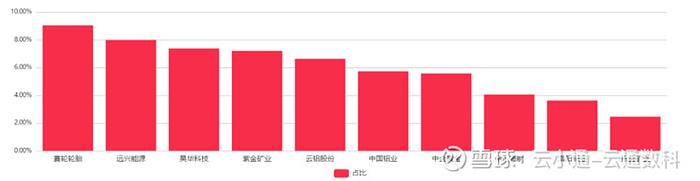 基金研究二季报热度不及往昔没有基金经理值得期待了吗