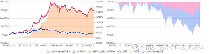 基金研究二季报热度不及往昔没有基金经理值得期待了吗