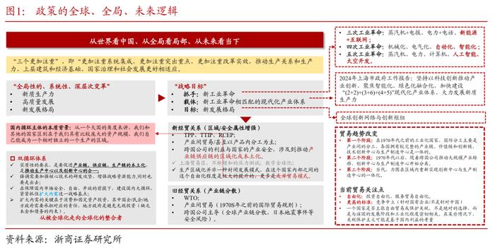 降息后的货币政策框架再思考