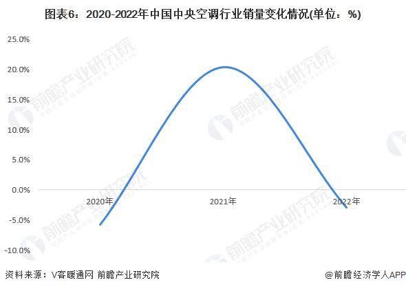 董明珠批评“小米空调冒充第一”！雷军：真没冒充，真的排第四，被董大姐批评后小米空调更火了【附空调市场供需情况】