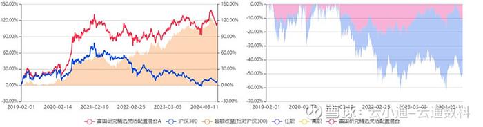 基金研究二季报热度不及往昔没有基金经理值得期待了吗