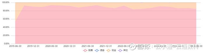 基金研究二季报热度不及往昔没有基金经理值得期待了吗