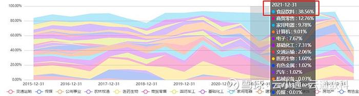 基金研究二季报热度不及往昔没有基金经理值得期待了吗