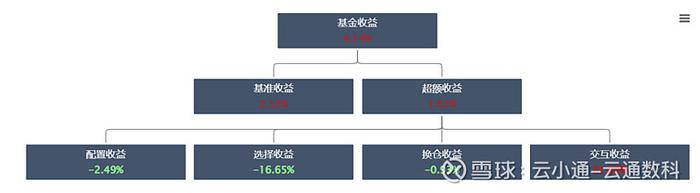 基金研究二季报热度不及往昔没有基金经理值得期待了吗