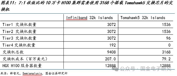 【国金电子】Arista公司深度：高速以太网交换机龙头，有望充分受益 AI以太网组网趋势