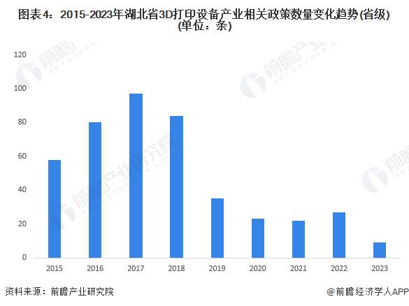 【建议收藏】重磅！2024年湖北省3D打印设备产业链全景图谱(附产业政策、产业链现状图谱、产业资源空间布局、产业链发展规划)