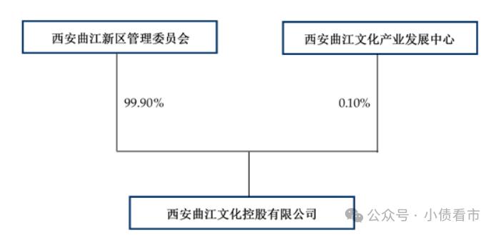 某省会城投被申请破产清算！陕国投信托、山东信托、五矿信托等有产品！