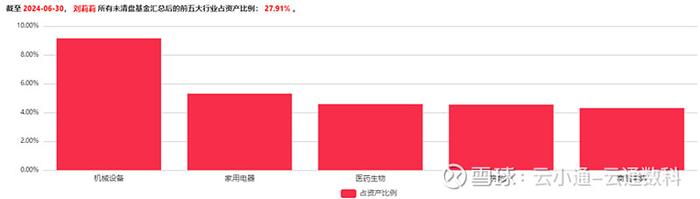 基金研究二季报热度不及往昔没有基金经理值得期待了吗