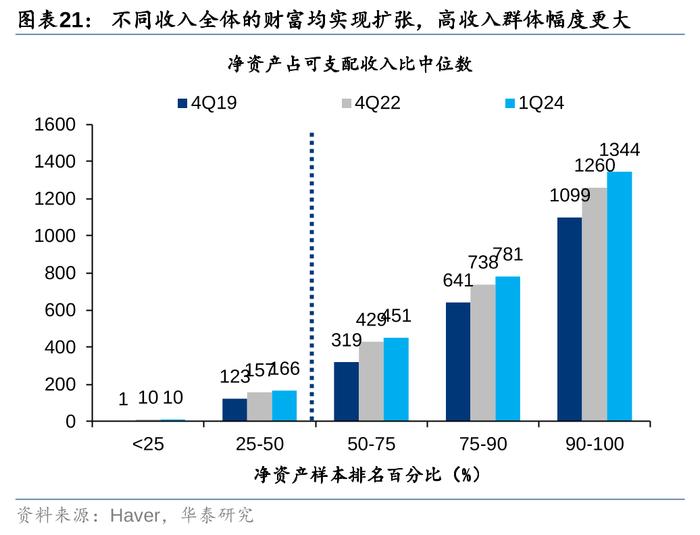 华泰 | 策略：出口链前景怎么看？