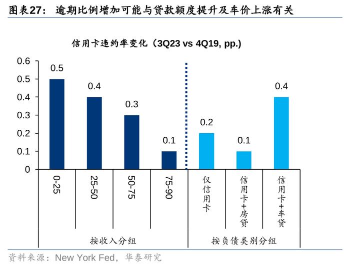 华泰 | 策略：出口链前景怎么看？