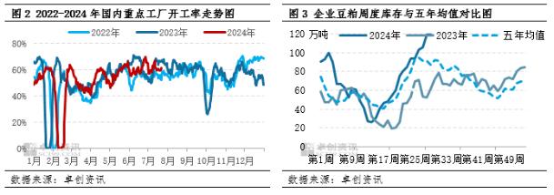 供应压力释放后供需有望修复 三季度豆粕价格或先跌后涨