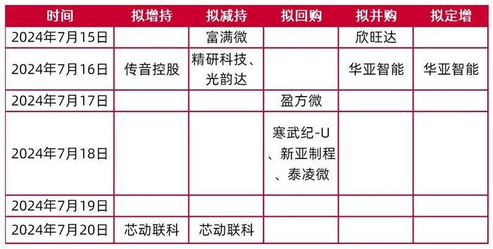 【山证电子】行业周跟踪：美拟对华芯片贸易实施更严厉管制，台积电FY24Q2业绩超预期