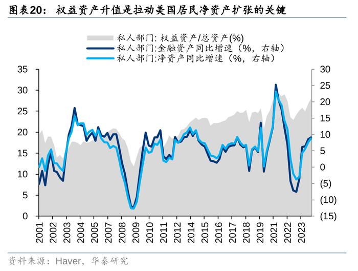 华泰 | 策略：出口链前景怎么看？