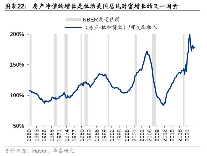 华泰 | 策略：出口链前景怎么看？