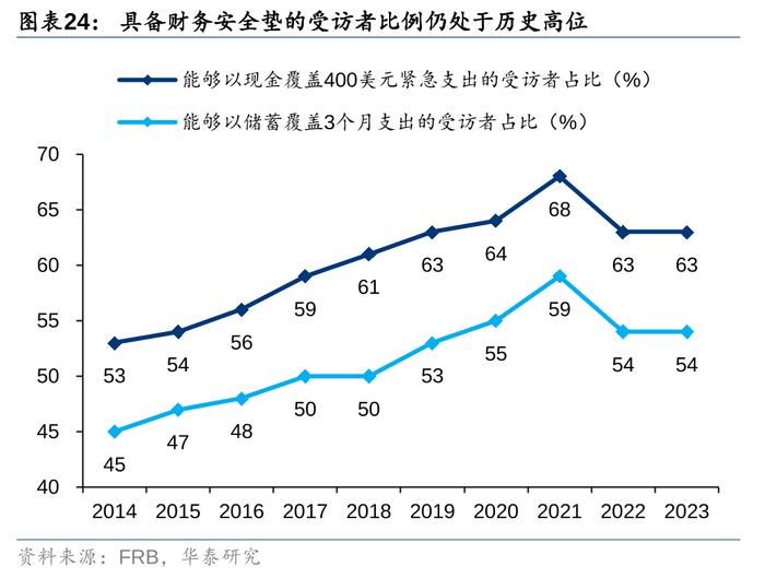 华泰 | 策略：出口链前景怎么看？