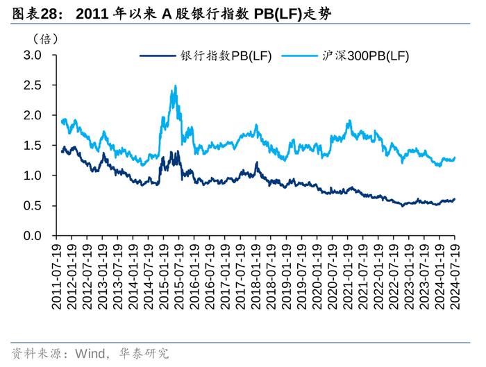 华泰 | 银行仓位提升，稳健配置金融