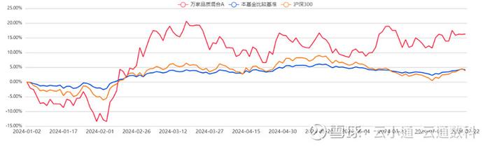 基金研究二季报热度不及往昔没有基金经理值得期待了吗