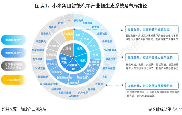 小米造车是被逼无奈！雷军再谈造车：不要没“上桌”就把桌子“掀了”，爆料“蔚小理”三人猜小米SU7定价【附小米造车业务情况】