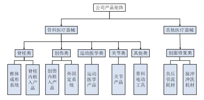 创业板IPO折戟后改道北交所，爱得科技受“带量采购”影响业绩陡降