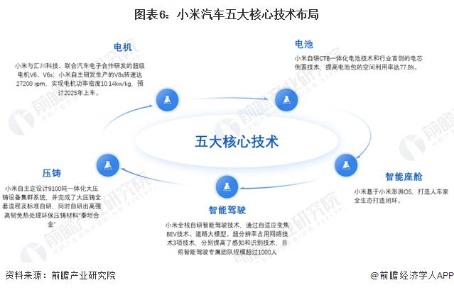 小米造车是被逼无奈！雷军再谈造车：不要没“上桌”就把桌子“掀了”，爆料“蔚小理”三人猜小米SU7定价【附小米造车业务情况】