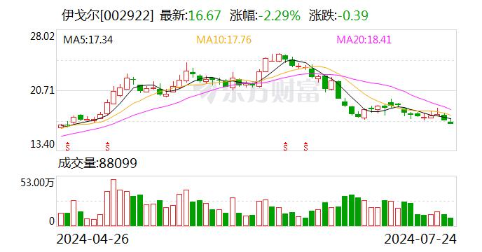 伊戈尔：公司变压器和充电桩暂未和国网南网有合作