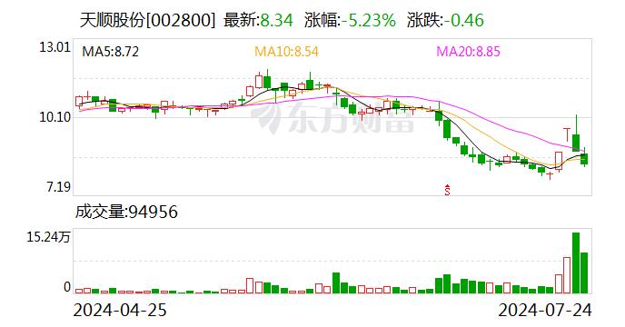 天顺股份：公司拟定于2024年8月14日披露2024年度半年报