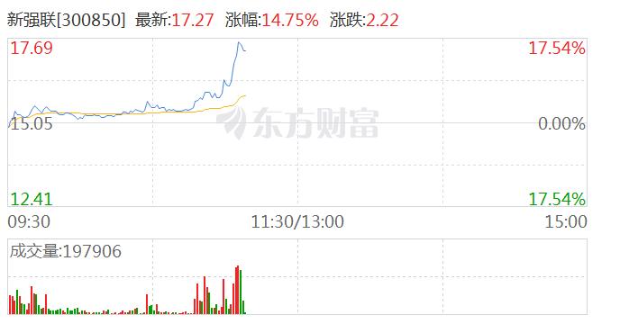 风电设备板块异动 新强联涨超8%