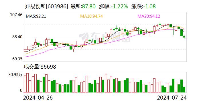 开源证券给予兆易创新买入评级