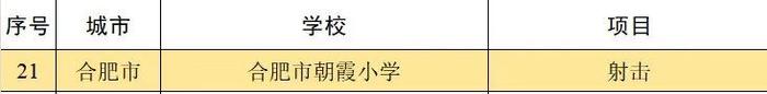 合肥市朝霞小学被认定为2024-2026年“安徽省体育传统特色学校（射击项目）”